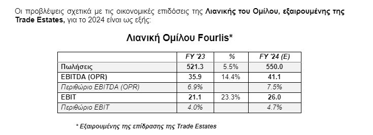 Το μεγάλο στοίχημα του Βασίλη Φουρλή: Να πείσει την αγορά για το turnaround