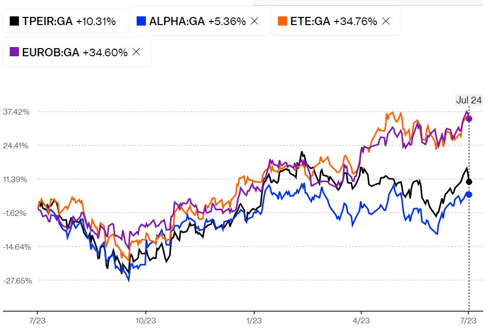 Η Euroxx προβλέπει ράλι για Πειραιώς -Alpha Bank