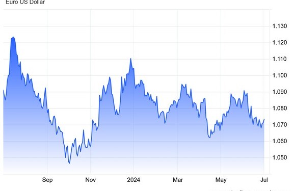 Ράλι στο ευρώ μετά την ταπείνωση Μακρόν - Τα περίμεναν οι επενδυτές