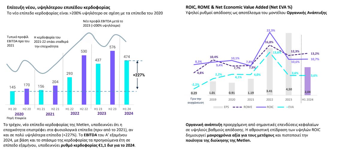 Αύξηση κερδών και περιθωρίων για Metlen - Που εστιάζει ο Μυτιληναίος