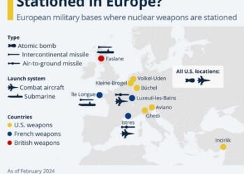 Που βρίσκονται ανεπτυγμένα πυρηνικό στην Ευρώπη