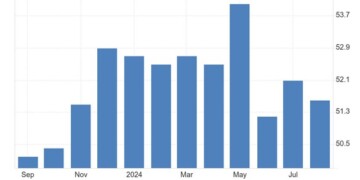 Απογοήτευσε ο PMI υπηρεσιών στην Κίνα