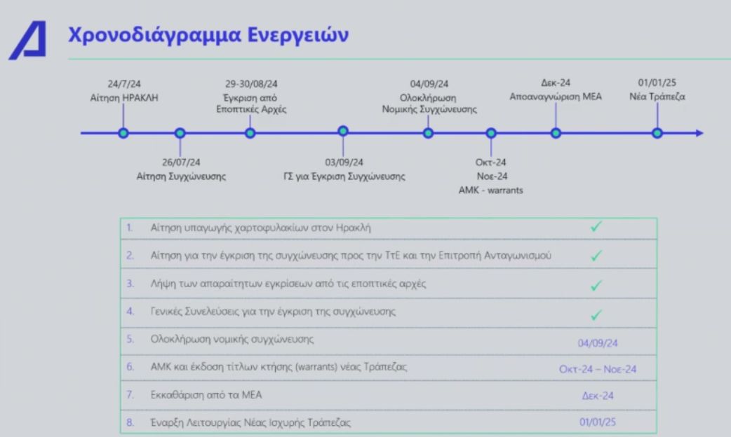 Εγκρίθηκε η συγχώνευση Attica - Παγκρήτιας. Επόμενο βήμα η ΑΜΚ των 735 εκατ.