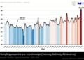 Καλοκαίρι 2024: Το πιο θερμό καλοκαίρι στα χρονικά για την Ελλάδα