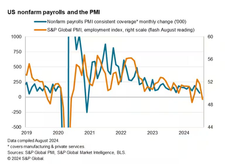 Week Ahead: Η αγορά εργασίας και οι PMI στο επίκεντρο