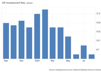 Μειώθηκε η ανεργία στην Ελλάδα τον Αύγουστο