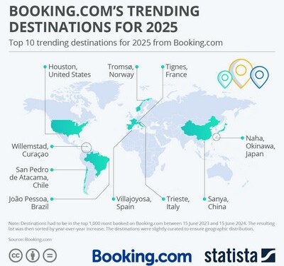 Booking: Οι πιο trending προορισμοί του 2025