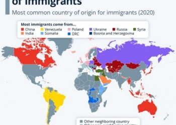 Οι χώρες προέλευσης των μεταναστών