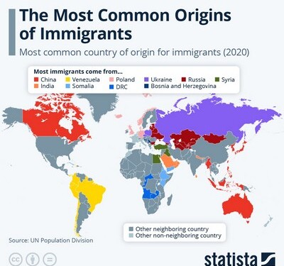 Οι χώρες προέλευσης των μεταναστών