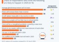 Δημοσκόπηση Ipsos: Τί θα γίνει το 2025