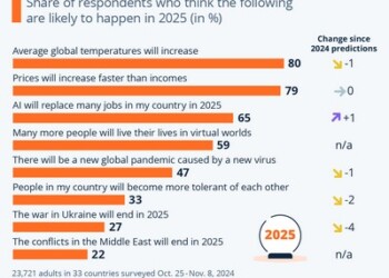 Δημοσκόπηση Ipsos: Τί θα γίνει το 2025