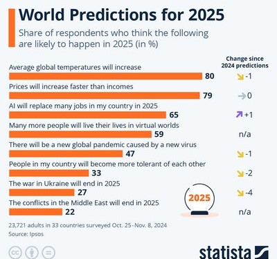 Δημοσκόπηση Ipsos: Τί θα γίνει το 2025