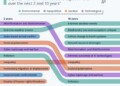 WEF: Το top10 των κινδύνων για την επόμενη 2ετία και 10ετία