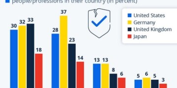 Κανείς δεν εμπιστεύεται πολιτικούς και... δημοσιογράφους