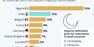 Μουσουλμανικές μειονότητες σε όλο τον κόσμο