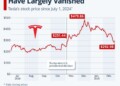 Η τρέχουσα αδυναμία της Tesla, είτε οφείλεται στις πολιτικές ενέργειες του Musk είτε όχι, δεν έχει περάσει απαρατήρητη από τους μετόχους της εταιρίας.